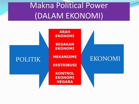 PPT BAHAN KULIAH EKONOMI POLITIK PowerPoint Presentation Free