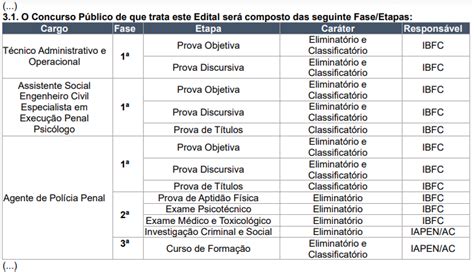 Concurso Polícia Penal Ac Publicada Retificação No Edital Direção Concursos