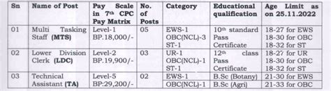 Ifgtb Coimbatore Recruitment Tamilancareer