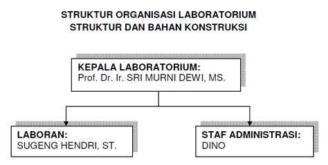 Laboratorium Struktur Dan Bahan Konstruksi Teknik Sipil Hot Sex Picture