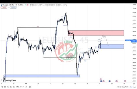 Eur Usd Chart Technical Outlook Sharper Insight Better Investing