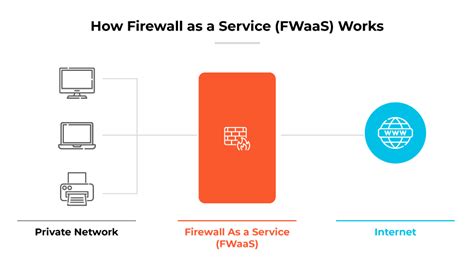 What Is A Firewall Firewall Definition Palo Alto Networks