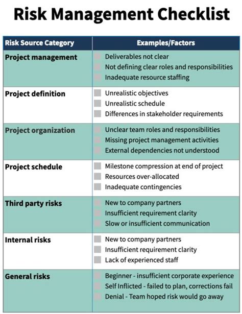 How To Minimize Risk 3 Steps For Risk Management