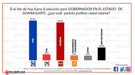 Elecciones Guanajuato 2024 Ricardo Sheffield El Favorito Para Ser