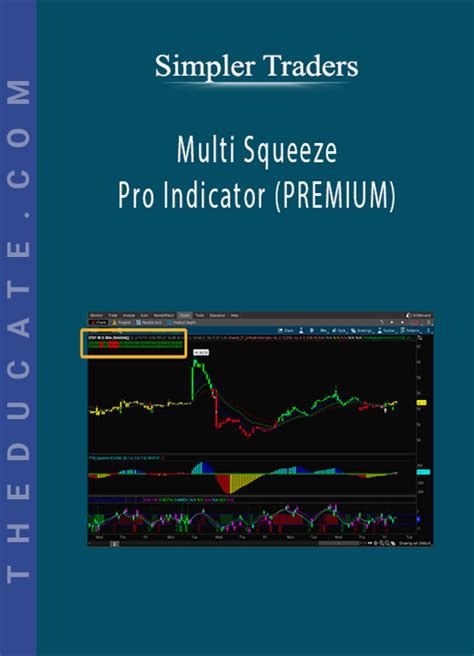 Simpler Traders Multi Squeeze Pro Indicator Premium