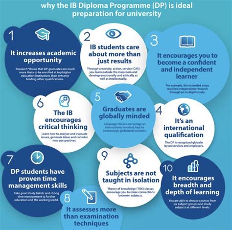 Top Ib Diploma Programme In The Uk Westbourne Sixth Form