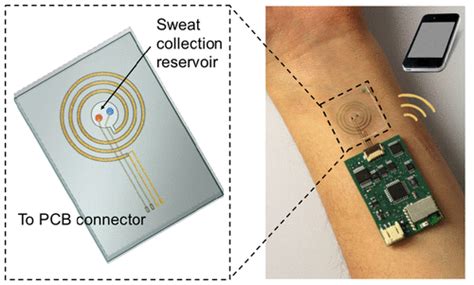 A Wearable Microfluidic Sensing Patch For Dynamic Sweat Secretion