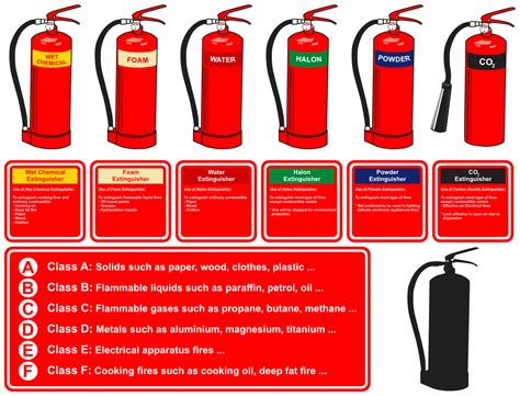 Pass Fire Extinguisher Method Fire Safety Guide Praxis42