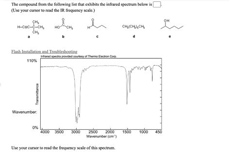 The Compound From The Following List That Exhibits The Infrared