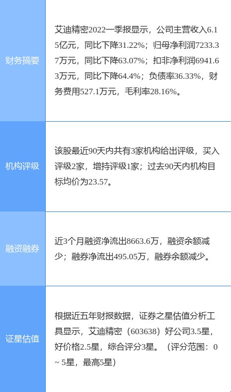 异动快报：艾迪精密（603638）7月4日13点25分封涨停板资金流向行业