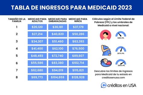 Tabla De Ingresos Para Estampillas En California 2025 Marne Karlene