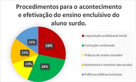 A Importância Da Formação Continuada Dos Professores De Classes