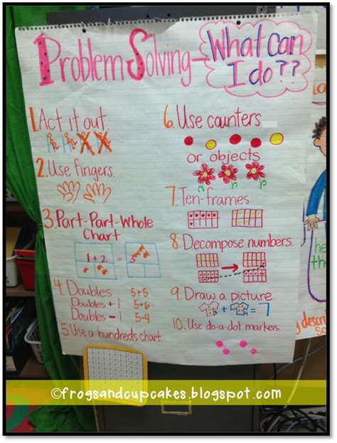 Problem Solving Strategies Anchor Chart Problem Solving Strategies Anchor Chart Math Problem