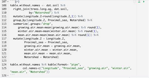 Rearranging Columns In R Markdown General Posit Community