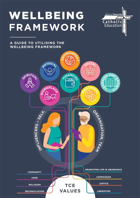 Wellbeing Framework By Townsville Catholic Education Issuu