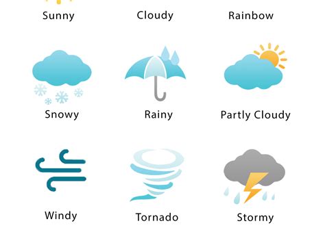 Weather chart by Abdullah Shahzad on Dribbble