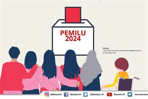 Warga Sulut Sudah Tahu Dapil DPRD Sulawesi Utara Di Pemilu 2024 Belum