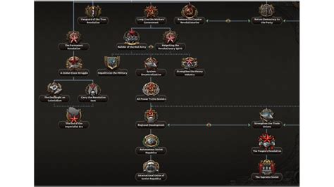 Hearts Of Iron 4 DLC Adds Heaps Of Soviet Union Alt History Paths