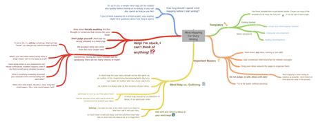 Mind Mapping For Story Writing Coggle Diagram