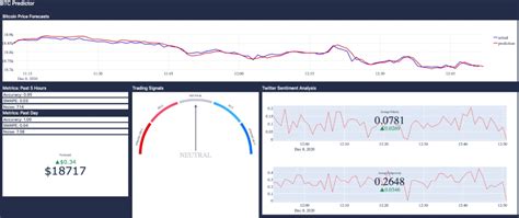 BTC Predictor - UC Berkeley Sutardja Center