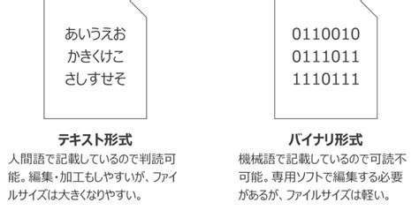 【no 011】【gis初心者必見】ベクタデータとラスタデータとは？ポリゴン、線、点データについて解説、ファイル形式も紹介 Gis Academy