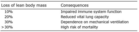 Journal Of Rehabilitation Medicine Critical Evaluation Of Muscle Mass