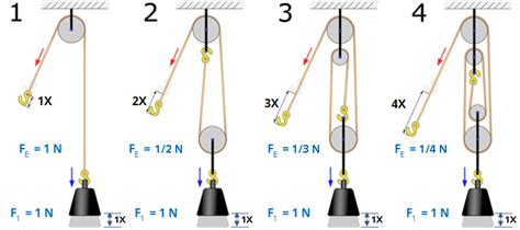 4 Way Pulley System Welcome To Choose