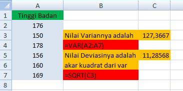 Pengertian Variansi Ilmu