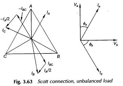 Phase Conversion Eeeguide Electronic Engineering Conversation