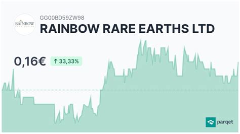 Rainbow Rare Earths Ltd Aktie Realtime Kurse And Charts A2dlc1 Parqet