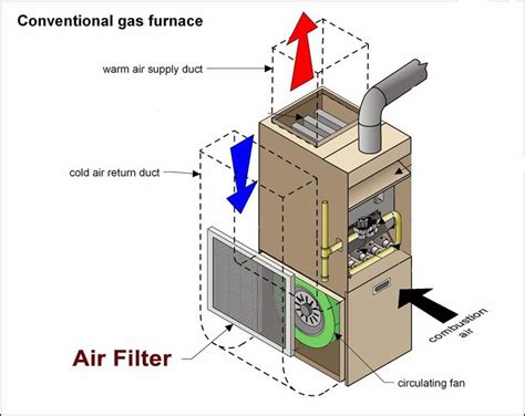 Air Flow Diagram For Direct Vent Gas Fireplace Choosing A Fa