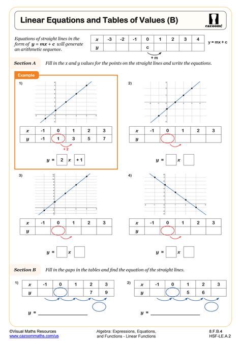 8th Grade Math Worksheets | Free Downloads Available