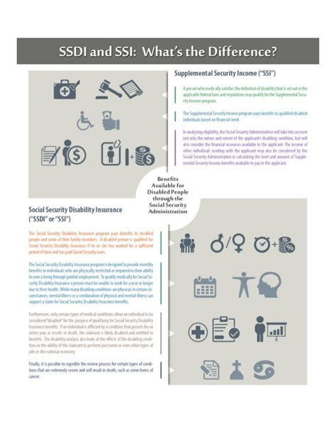 Ssdi And Ssi Whats The Difference