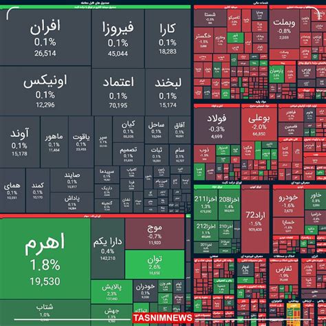 بالاترین ریزش ۲۲ هزار واحدی بورس اعتصاب کارگزاران تبریزی و اصفهانی و