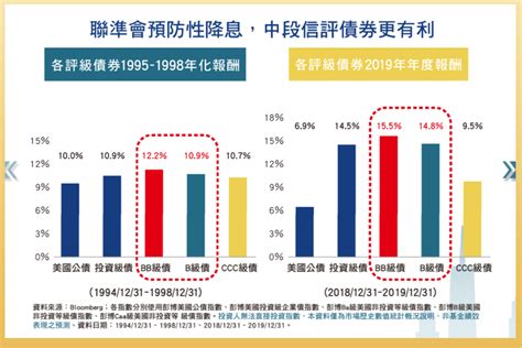 00945b凱基美國非投等債：配息、殖利率、股價｜etf實戰