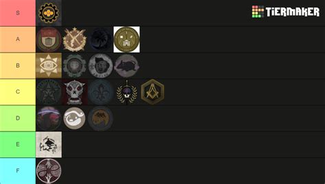 Faction Tier List Community Rankings Tiermaker