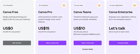 Canva Pricing Explained 2024 Is Canva Pro Worth It🍘 Venha Conhecer