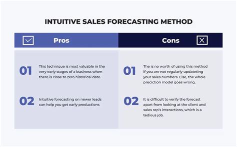 Sales Forecasting Methods Methods Of Sales Forecasting