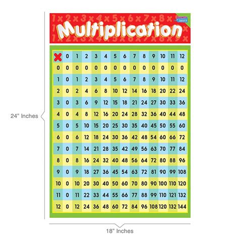 Buy Educational Math Posters For Kids By Business Basics For Kids