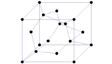 Diamond lattice structure | Download Scientific Diagram