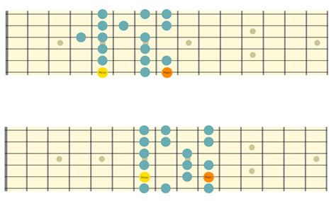 Diatonic Scales Guitar Chart Download Diatonic Scales Guitar