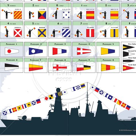 Maritime Flag Signals And Semaphore Map Print Wall Art Etsy