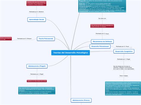 Las Etapas Del Desarrollo Psicologico Mind Map Hot Sex Picture