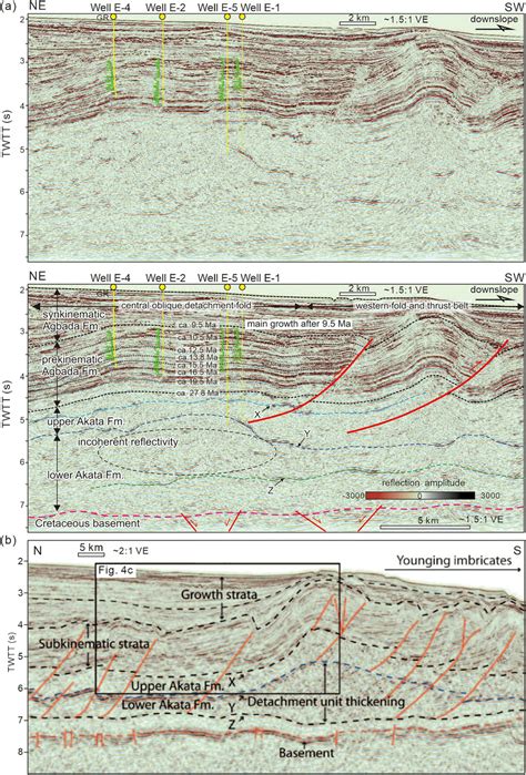 A Uninterpreted And Interpreted Seismic Profiles See Figure 2a For