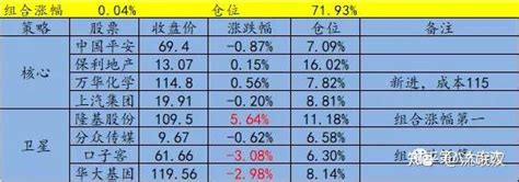 每日复盘是隆基股份，撑起半边天 知乎