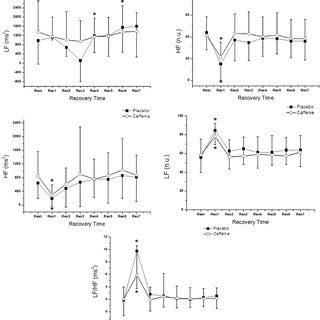 Mean Values And Their Respective Standard Deviations Of Indices In The