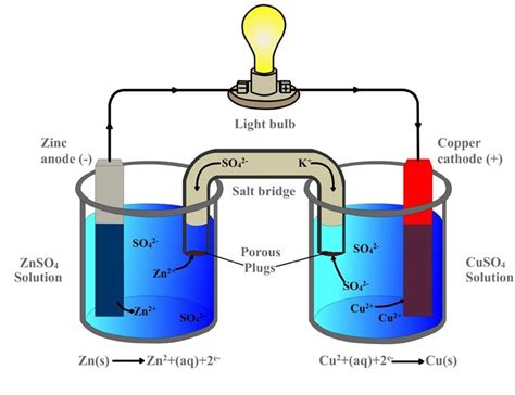 Galvanic Cell Definition Diagram And Working