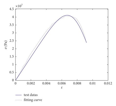 Calculation Curve And Experimental Data A Freeze Thaw Cycle Is 0