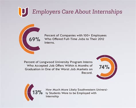 Reasons Why Internships Matter