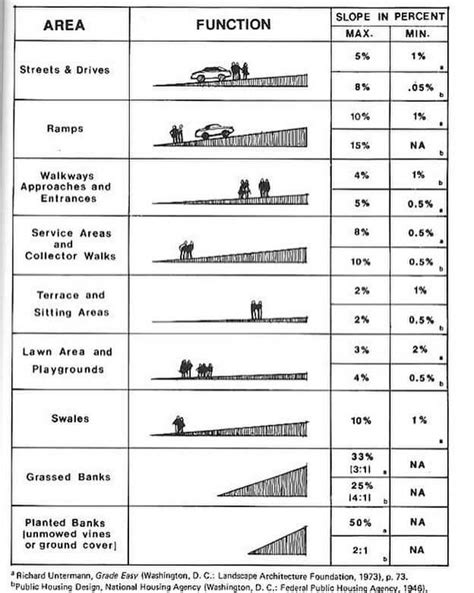 How To Design A Ramp Engineering Discoveries